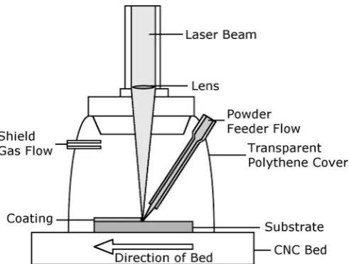 Fig. 3. Cross-sectional BSE micrograph of a large (a) and small (b) powder particle of NanoSteel SHS 7170 showing internal microstructure with bright needle-likestructures as well as featureless regions on the exterior of particles.