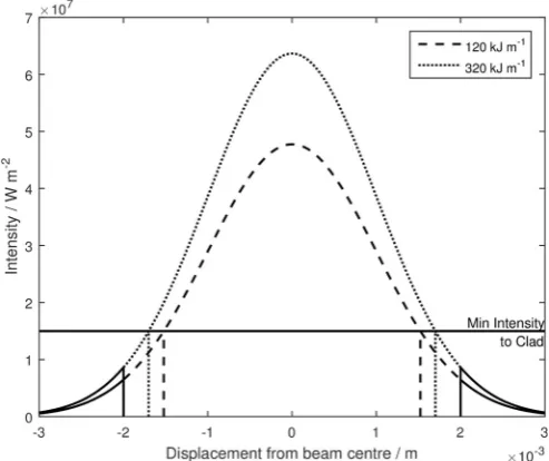 Fig. 7 is a visual representation of this.