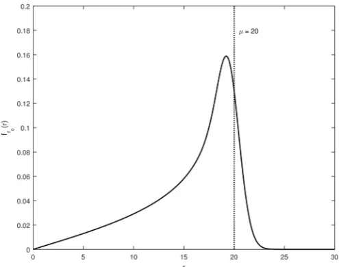 Fig. 12. Probability density function for the observed pore radius, from takingpression for this pdf is shown in Eq.random cross sections through randomly sampled pores whose true radii followa log-normal distribution with mean μ = 20 μm and variance σ2 = 1 The ex- (23).