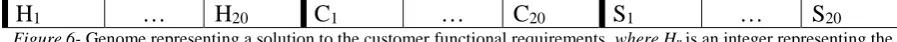 Figure 6- Genome representing a solution to the customer functional requirements, where Hn is an integer representing the choice from the feasible set of hardware for functional application n, Cn is an integer representing the choice of customer support si