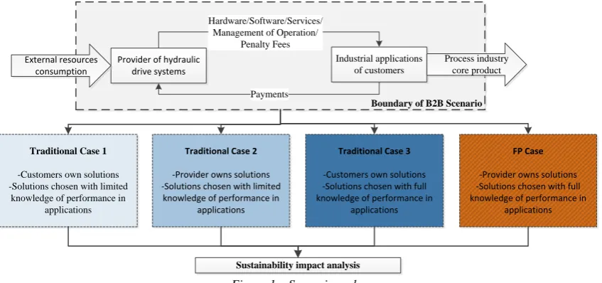 Figure 1 – Scenario and cases. 