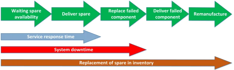 Figure  3 - Hydraulic drive system selection diagram showing the number of system specifications that can operate at different speed and torque outputs