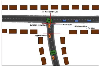 Figure 1. Parameters of the junction used in the experiment. The road and houses are to scale; however, the vehicles have been made larger to make them more visible