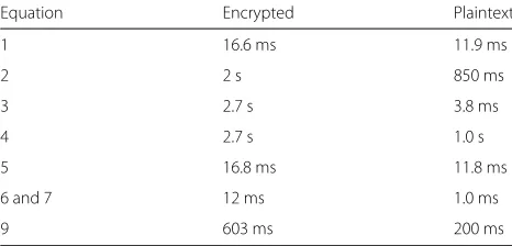 Table 5 Latency for each step in the construction of an AVL treefollowing Algorithm 1 for each index attribute specified in 4
