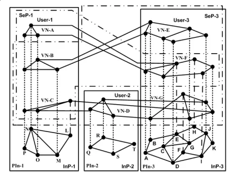 Figure 2 Horizontal IaaS federation. The figure shows an exampleof horizontal IaaS federation and boundary of security control.