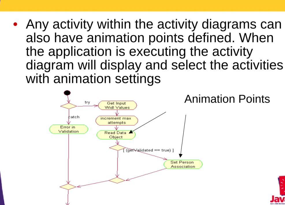 diagram will display and select the activities  with animation settings 