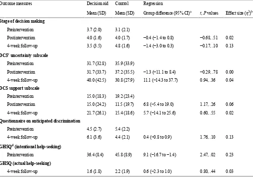 Table 1. Descriptive statistics for study sample.