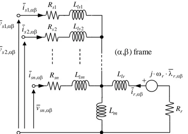 Fig. 2. Equivalent circuit of a multi three-phase IM in stationary (α,β) frame. The IM magnetic model (current-to-flux relationship) in the