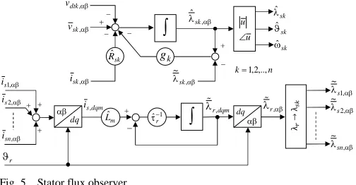 Fig. 3. Multiple stator flux frames in the DFVC based MS-approach.The Euler’s approximation of (19) in order to convert the timedomain from continuous to discrete is: