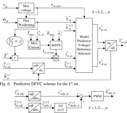 Fig. 6. Predictive DFVC scheme for thesk kth set.