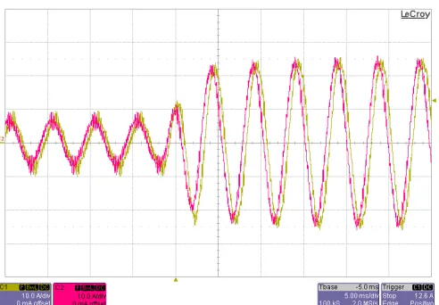Fig. 18. Inverter 2 shut off during generation mode at -6000rpm and 10Nm, Set2. From top to bottom: reference, observed and predicted torque (Nm);reference, observed and predicted stator flux (Vs); measured and predicted ds-axis current (A); reference, measured and predicted qs-axis current (A).