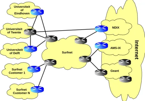 Figure 2.7: Network topology overview