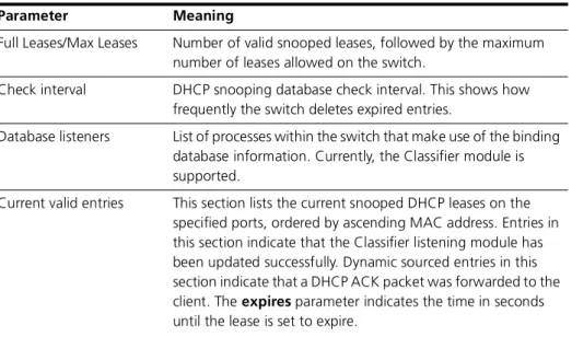 Table 25-3: Parameters in output of the show dhcpsnooping database command