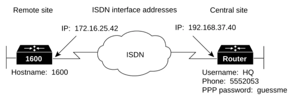 Figure 3-2 illustrates the example configuration used in this section.
