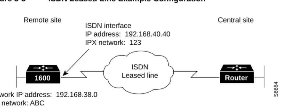 Figure 3-3 illustrates the example configuration that is used in this section.