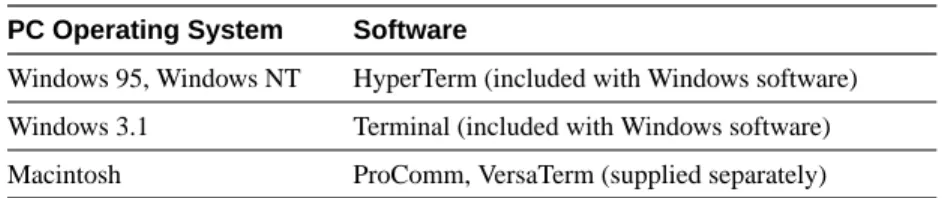 Table 2-1 Terminal Emulation Software PC Operating System Software