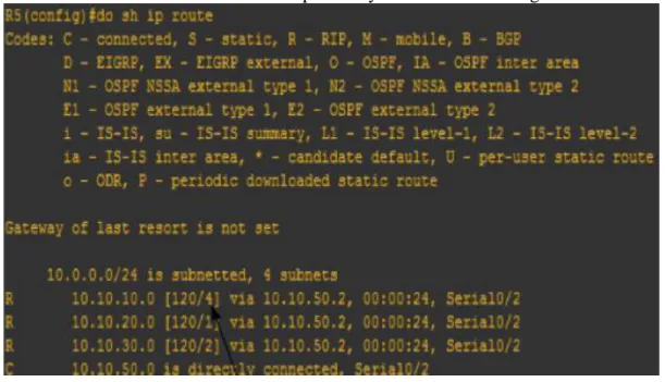 Figure 2.5.4e Routing table R5 