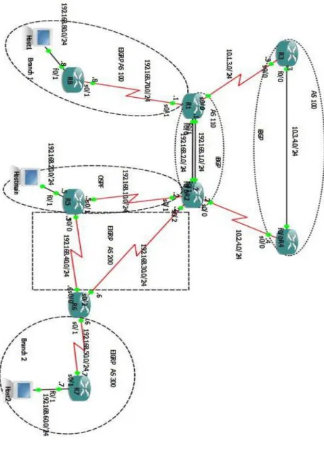 Fig 3.1 Network topology 
