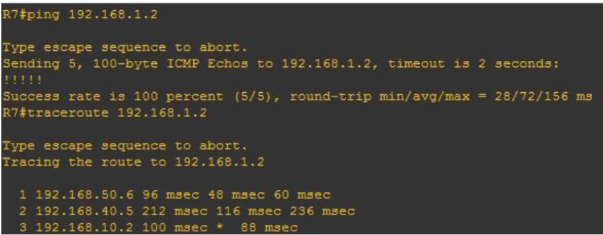 Figure 3.2d below verifies suboptimal routing and routing loops from the branch 2  networks by using the traceroute and the ping command