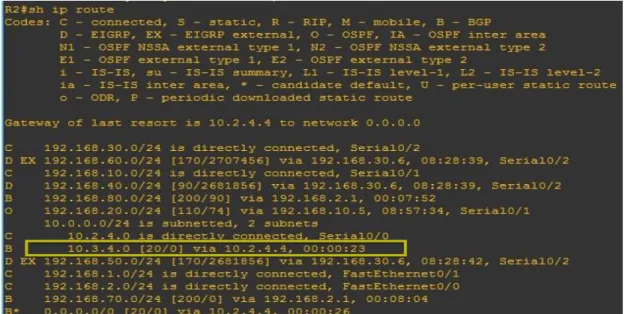 Figure 4.1a R2 routing table 