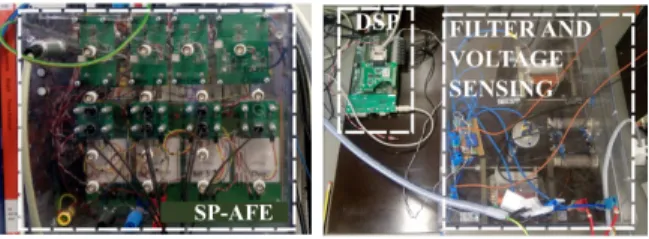 Fig. 16. 10 kW experimental setup.