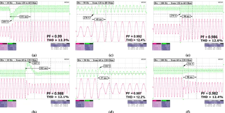 Fig. 17. Experimental data for 50% load step transients [50 ms/div] - currents: pink - i g ; voltages: green - v dc ; (a) B w = 10 Hz step-up