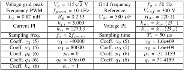 TABLE I. System parameters