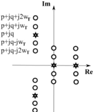 Fig. 2 shows an example of a typical plot of eigenvalue loci for a LTP system of order m = 4 and truncation order N = 2
