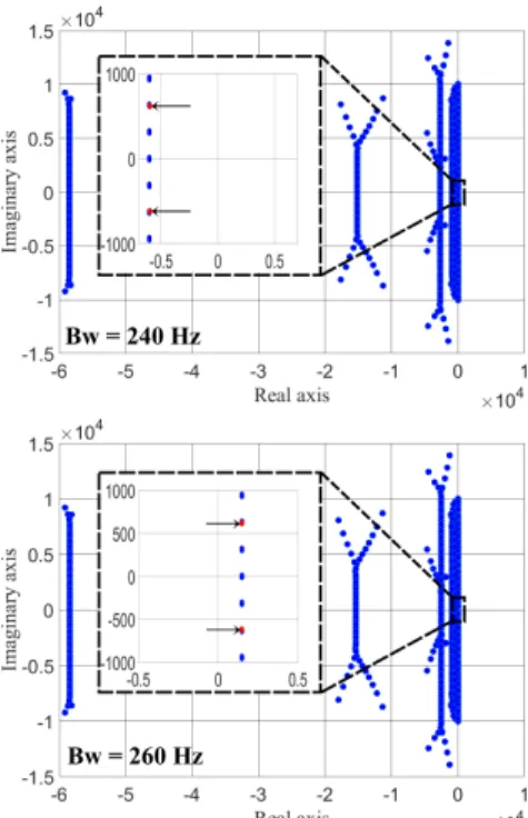 Fig. 4. Computational time for LTP eigenvalue loci calculation.