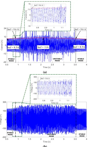 Fig. 12. CASE A - (a) Currents: blue - I L2 (t), red - I ref amplitude.