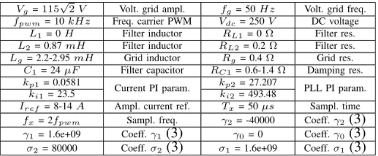 TABLE I: Continuous-time system parameters