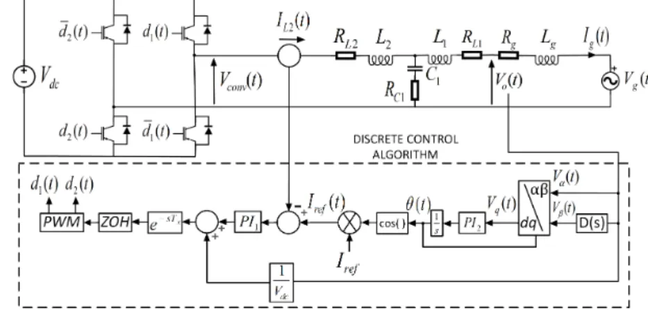 Fig. 1. Single-phase grid-connected inverter with PLL - switching model