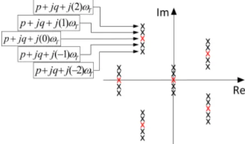 Fig. 2. General eigenvalue loci of an LTP system: red - important eigenvalues; black - translated copies