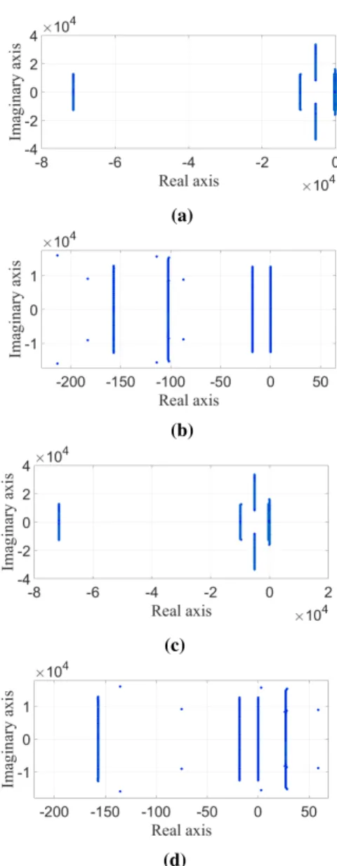 TABLE II: Experimental test cases