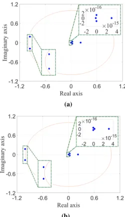 Fig. 7. Discrete LTP: stability threshold I ref th as function of L g