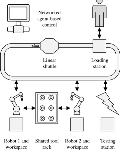 Fig. 4. The Precision Assembly Demonstrator (PAD) 
