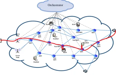 Fig. 1: Partially SDN and hybrid NFV mobile core Network of wireless networks