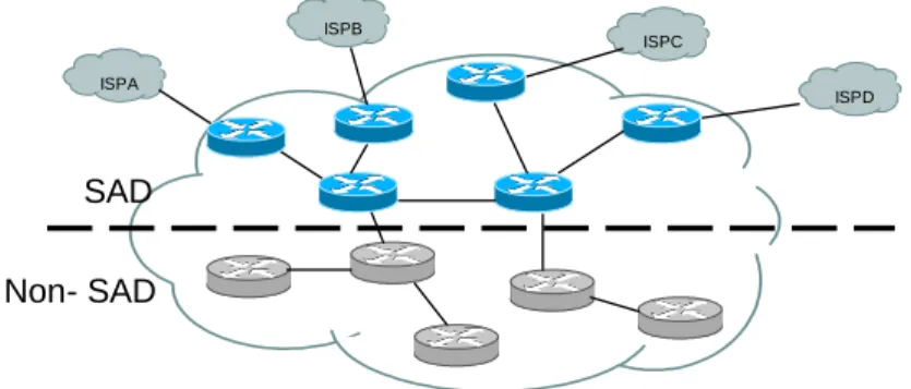 Figure 2: SAD routing domain