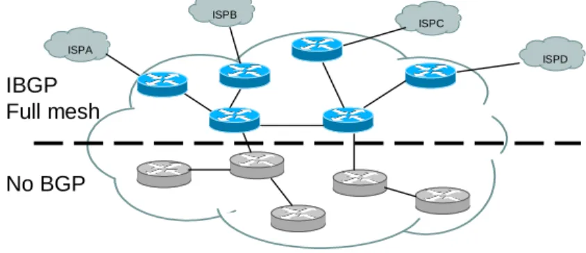 Figure 3: IBGP full mesh