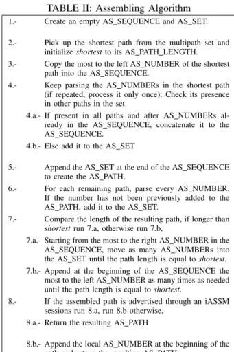 TABLE II: Assembling Algorithm