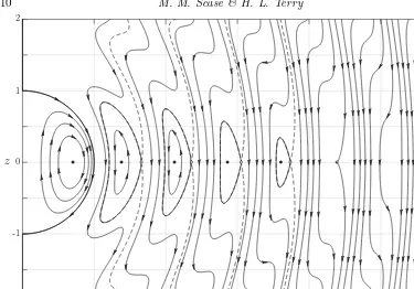 Figure 5: A meridional slice through the ﬂow ﬁeld in the frame of reference moving witha swirling Hill’s spherical vortex ring for Ro = RoRossby number, we can see four sibling vortex rings (bold lines) have been created in theouter ﬂuid and there is a cus