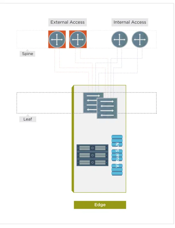 Figure 4. Edge Cluster