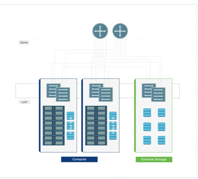 Figure 5. Compute Clusters
