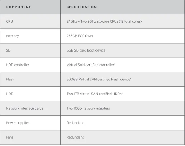 Table 3 lists the recommended minimum physical server configuration.