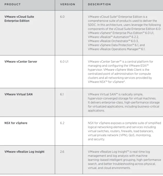 Table 1. Components 