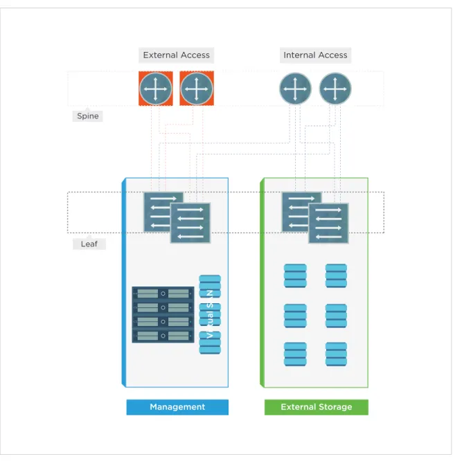 Figure 3. Management Cluster