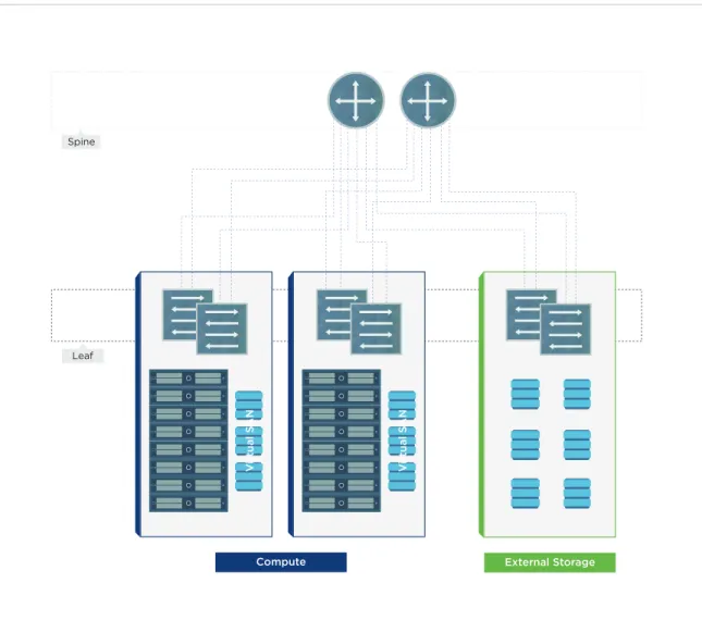 Figure 5. Compute Clusters