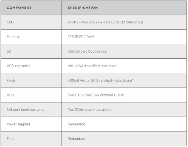 Table 3 lists the recommended minimum physical server configuration.