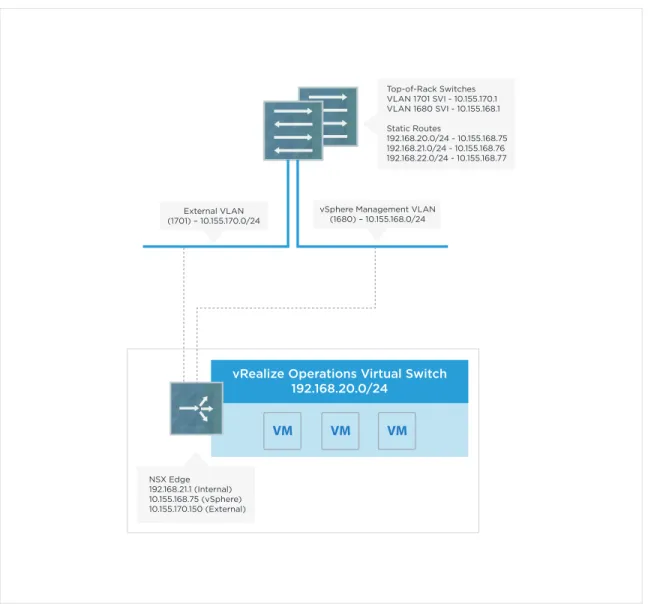Figure 1. Example Using Static Routing