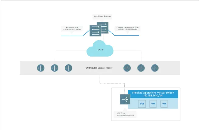 Figure 2. Example Using Dynamic Routing